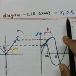 Circuit Diagram and LCR Circuit